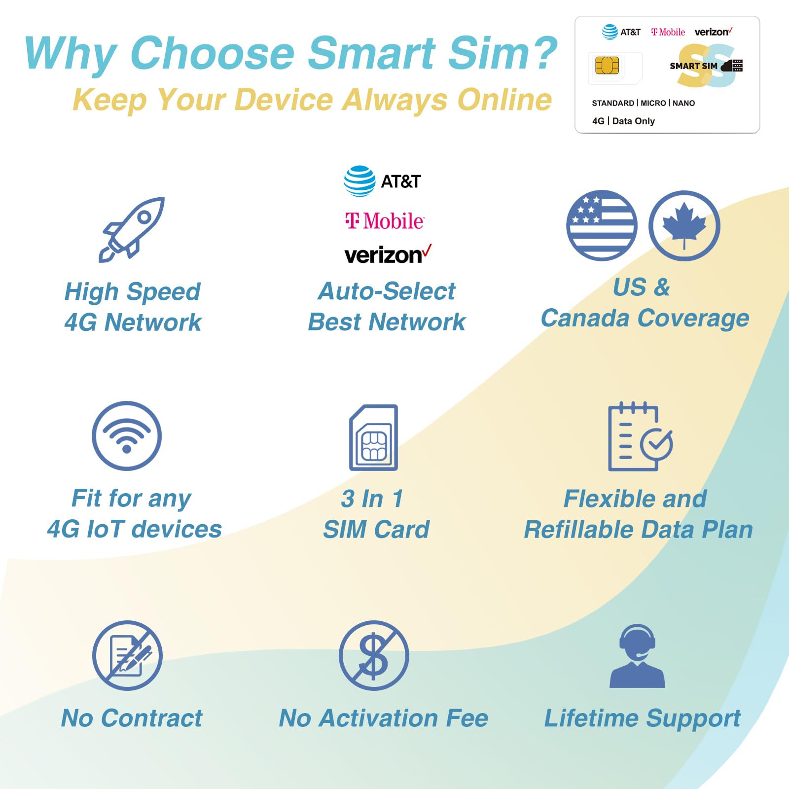 SmartSim Prepaid SIM Card 4G LTE Support AT&T, T-Mobile and Verizon Network