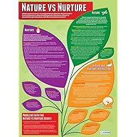 Nature vs Nurture | Psychology Posters | Gloss Paper measuring 33” x 23.5” | Psychology Charts for the Classroom | Education Charts
