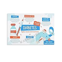 BGHYYTN DIABETES Types, Causes And Treatment Poster Diabetes Medical Mind Map Canvas Painting Wall Art Poster for Bedroom Living Room Decor 16x24inch(40x60cm) Unframe-style