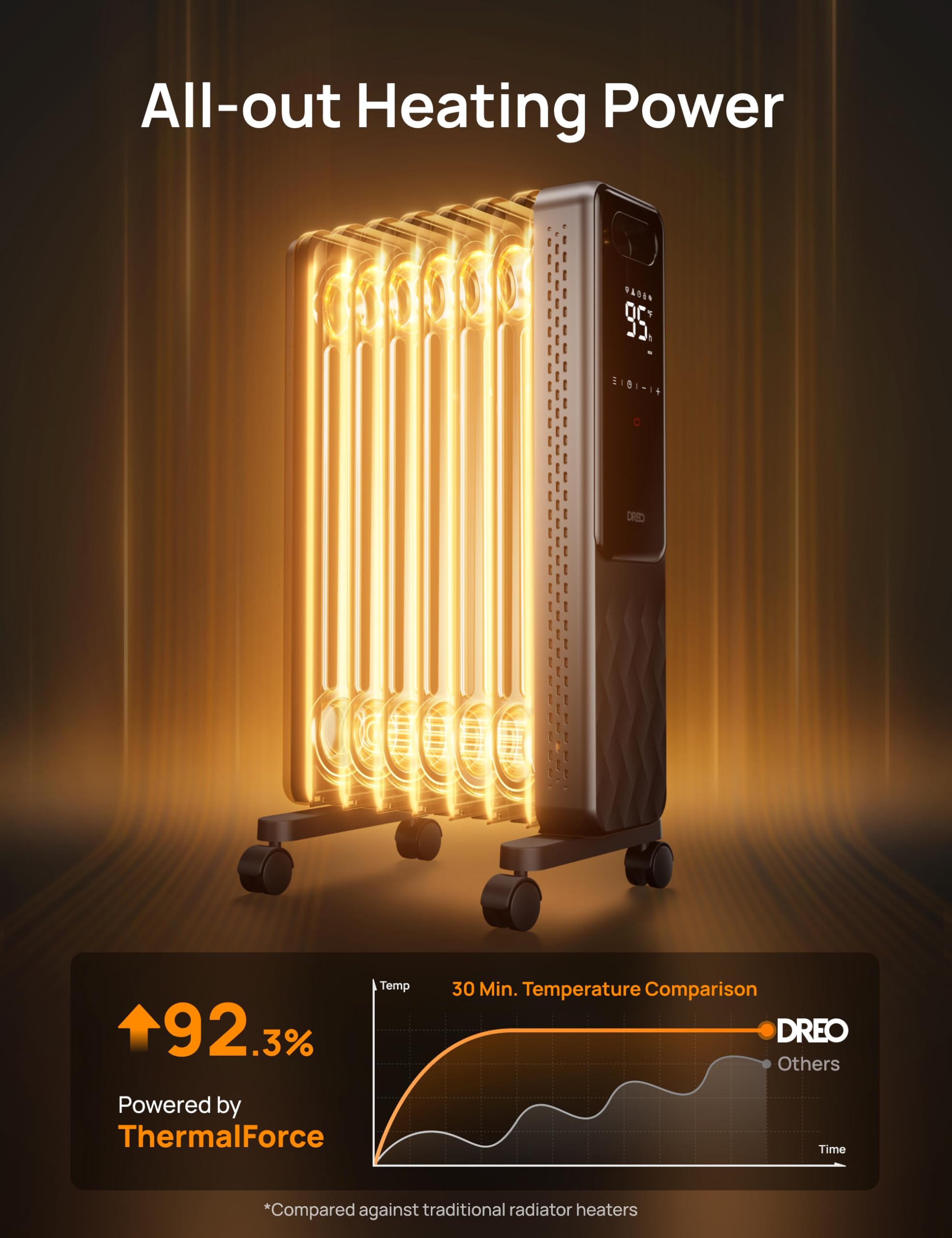 Dreo 1500W Oil Filled Radiator, Electric Radiant Heaters for indoor use Large Room with Remote Control, Child Lock, 4 Modes, Overheat & Tip-Over Protection, 24h Timer, Digital Thermostat, Quiet