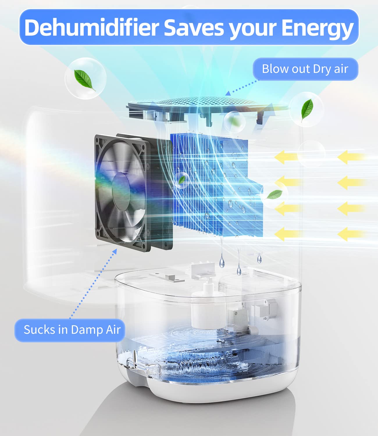 Dehumidifier,TABYIK 35 OZ Small Dehumidifiers for Room for Home, Quiet with Auto Shut Off, Dehumidifiers for Bedroom (280 sq. ft), Bathroom, RV, Closet