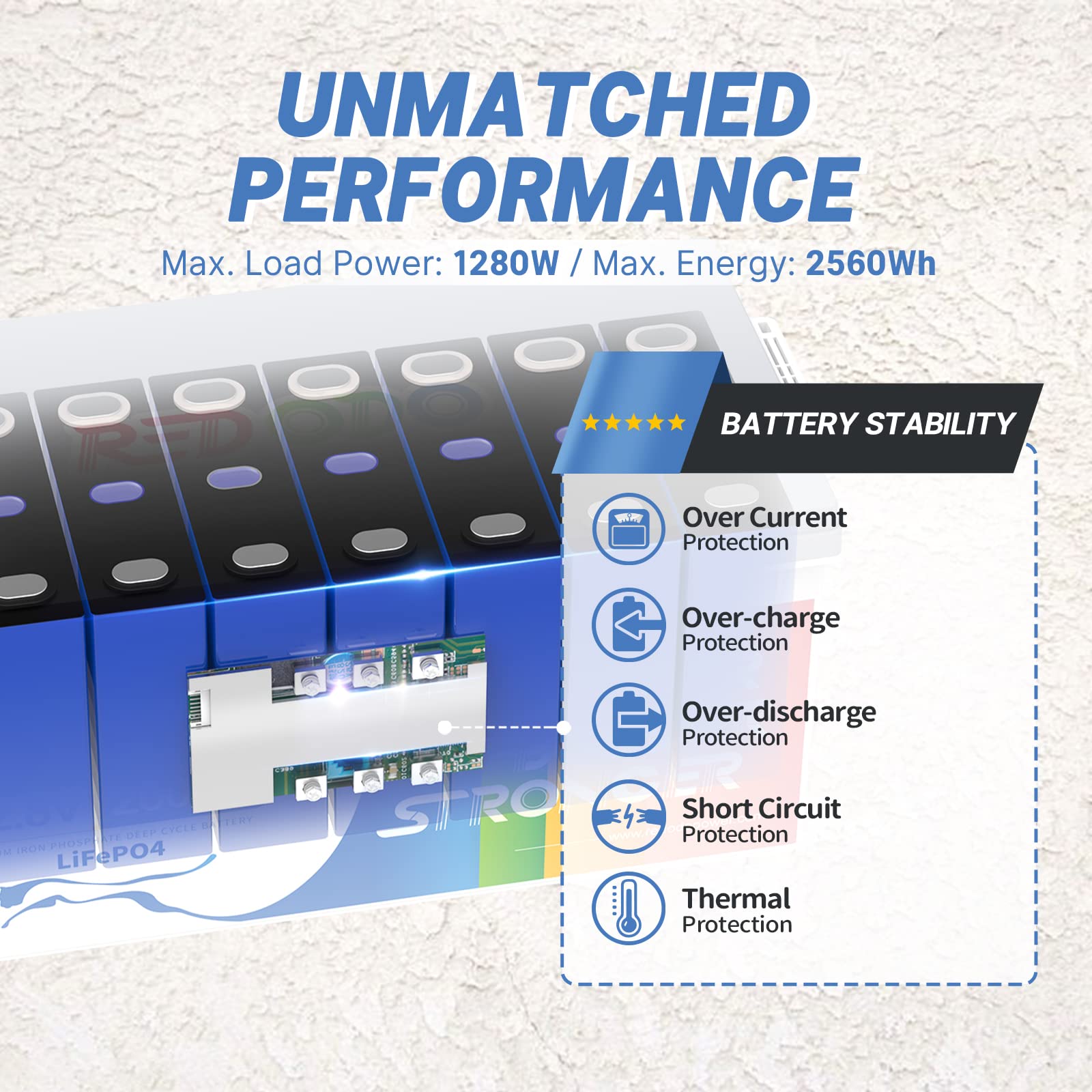 Redodo 12V 200Ah LiFePO4 Battery Lithium Battery with 100A BMS, Rechargeable 4000-15000 Deep Cycles & 10-Year Lifetime, Perfect for RV, Camping, Boats, Trolling Motor, Solar Home System, etc.