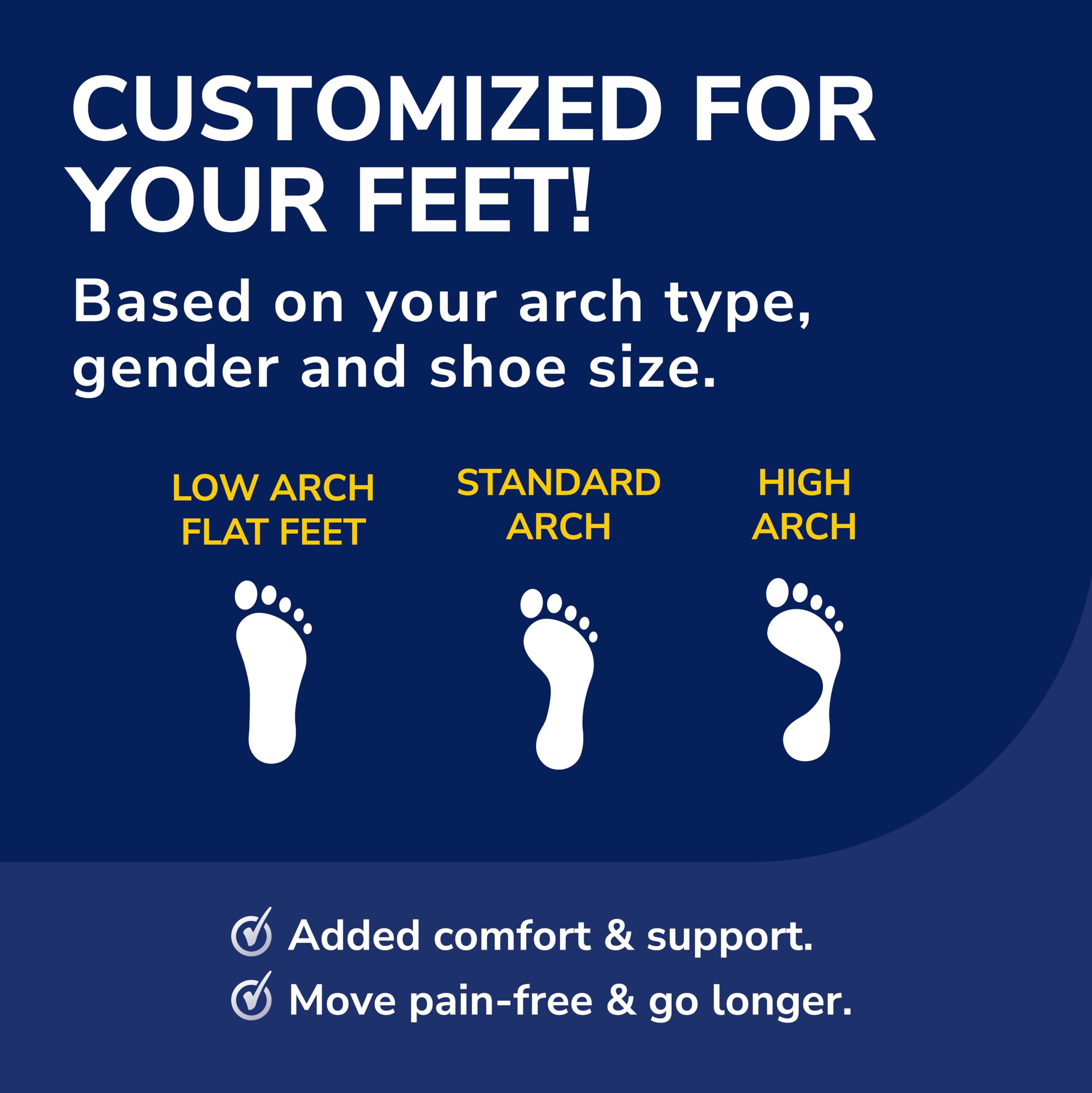 Dr. Scholl’s Custom Fit Orthotics 3/4 Length Inserts, CF 740, Customized for Your Foot & Arch, Immediate All-Day Pain Relief, Lower Back, Knee, Plantar Fascia, Heel, Insoles Fit Men & Womens Shoes