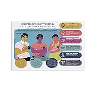 GEBSKI BENEFITS OF BREASTFEEDING CHESTFEEDING BODYFEEDING Poster Canvas Painting Posters And Prints Wall Art Pictures for Living Room Bedroom Decor 08x12inch(20x30cm) Unframe-style