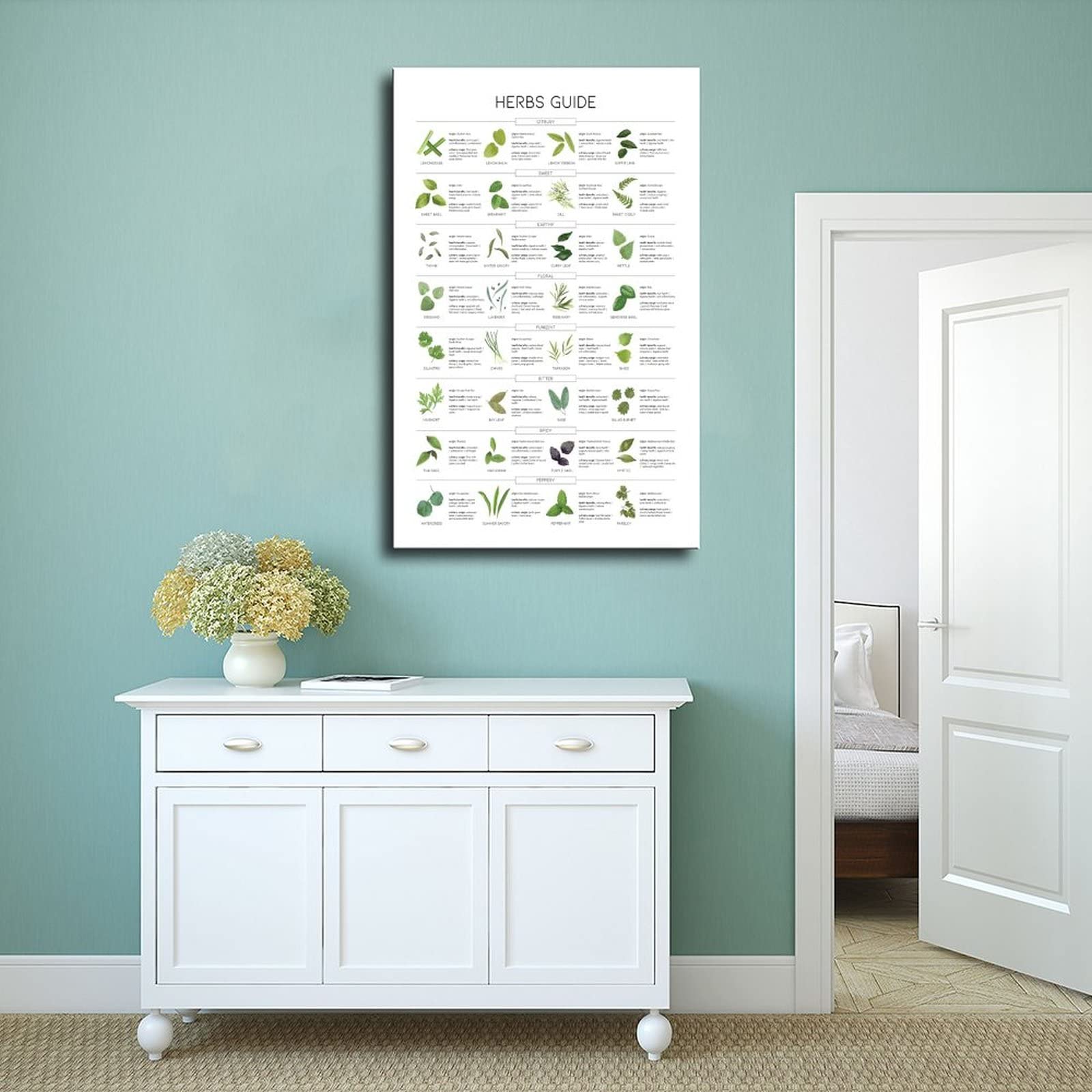 Mua Guides For The Kitchen Herbs Guide Poster Canvas Poster ...