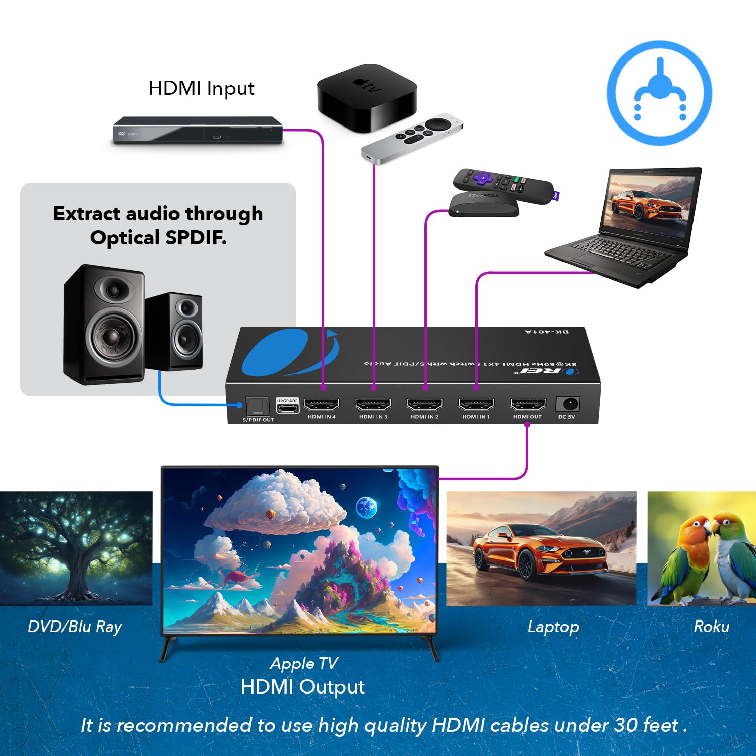 OREI 8K HDMI 2.1 Switch 4x1, Switcher with Audio Extractor UltraHD Supports Upto 4K @ 120Hz PS5, Xbox, Gaming, Remote Contorl IR EDID HDCP 2.3 - Optical Out (BK-401A)