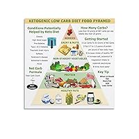 GEBSKI Ketogenic Low Carb Diet Food Pyramid Posters Canvas Painting Wall Art Poster for Bedroom Living Room Decor 12x12inch(30x30cm) Unframe-style