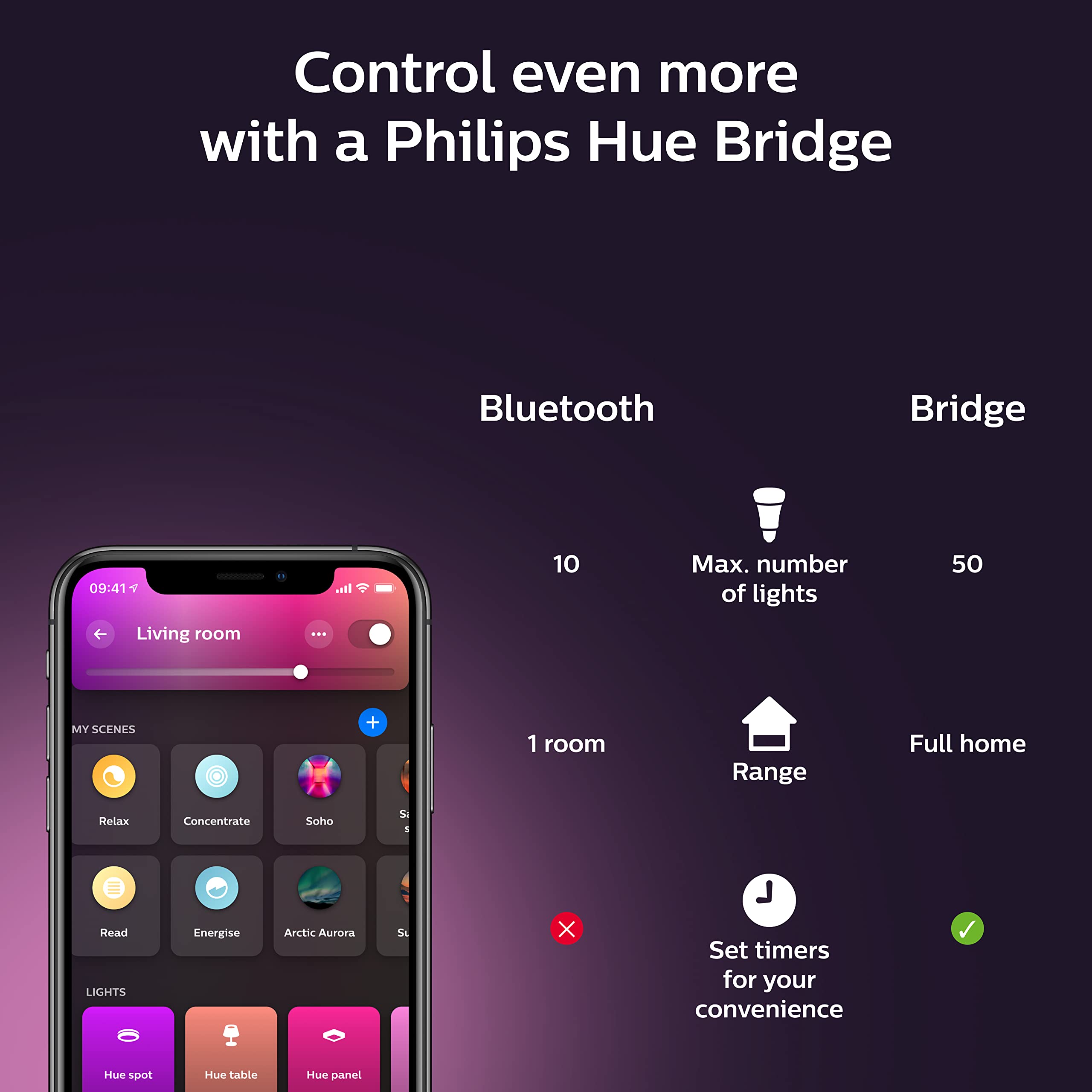 Philips Hue White & Color Ambiance BR30 LED Smart Bulbs, 16 Million Colors (Hue Hub Required), Compatible with Alexa, Google Assistant, and Apple HomeKit, New Version, 2 Bulbs (578096)
