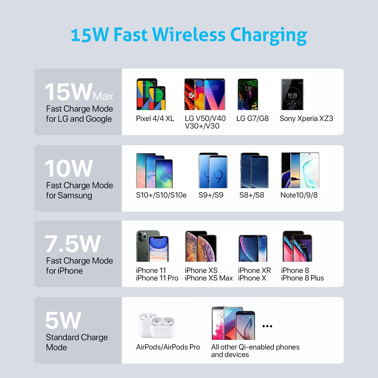SooPii 70W Charging Station for Multiple Devices,5 Port Charging Dock with 15W Wireless Charger, 25W USB C PD/PPS Fast Charging for lPad,lPhone 14/Xs/Max/13/Samsung