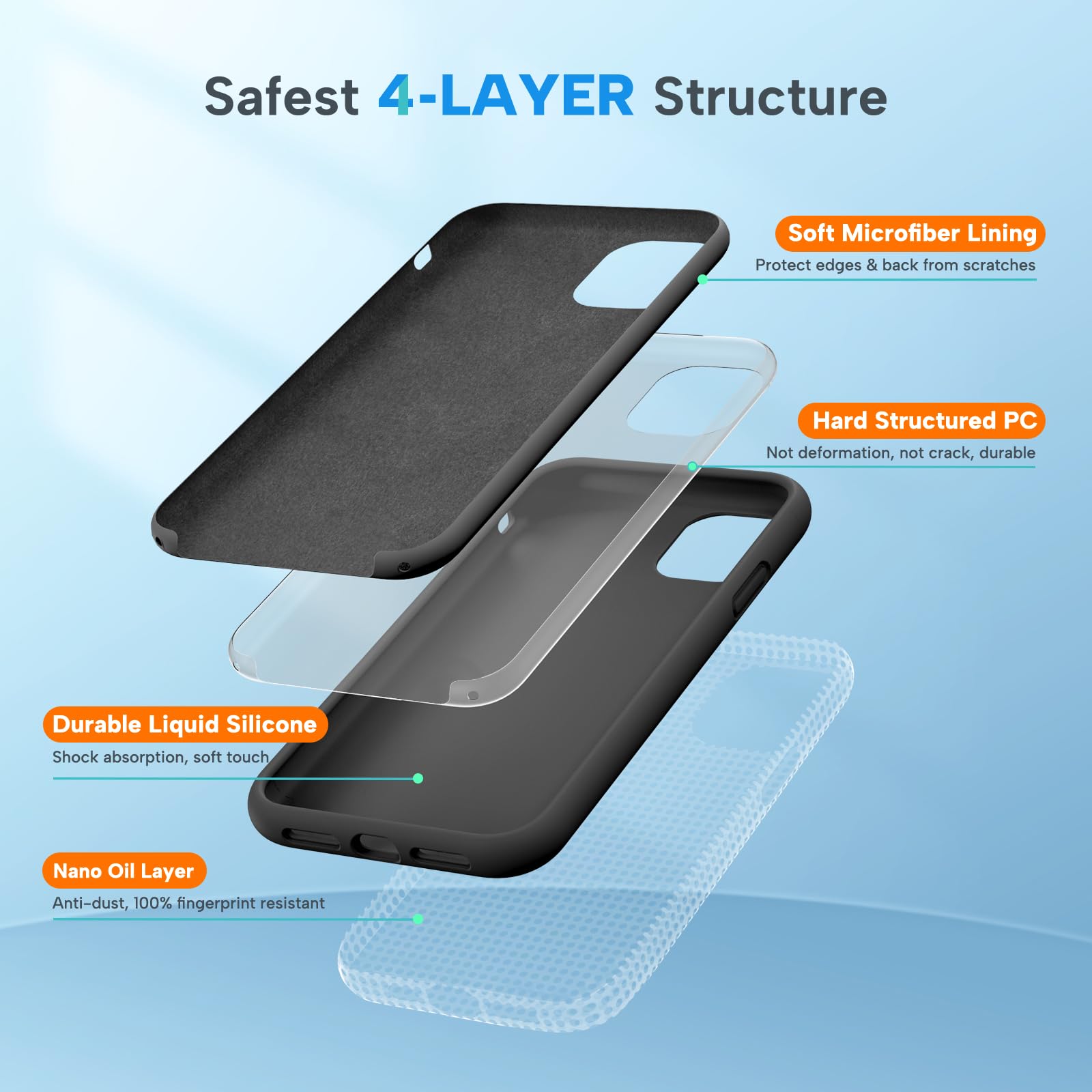 Miracase Liquid Silicone Phone Case Compatible with iPhone 11 6.1 inch(2019), Gel Rubber Full Body Protection Cover Case Drop Protection Case (Black)