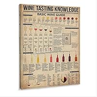 CNNLOAO How to Make A Wine Poster Homemade Wine Poster (2) Canvas Poster Wall Art Decor Print Picture Paintings for Living Room Bedroom Decoration Frame-style 12x16inch(30x40cm)