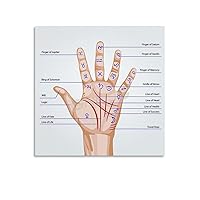 Traditional Chinese Medicine Poster Interpretation of Patterns And Galaxy Art Poster on The Palm (2) Canvas Painting Posters And Prints Wall Art Pictures for Living Room Bedroom Decor 12x12inch(30x30
