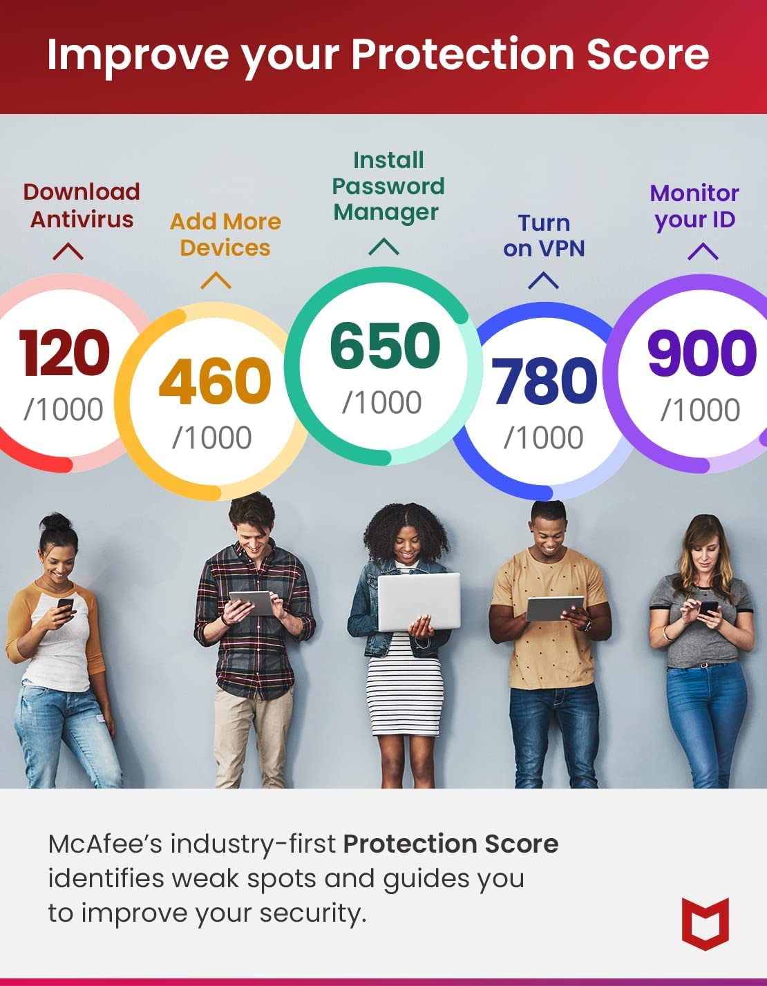 McAfee Total Protection 2023 | 3 Device | Cybersecurity Software Includes Antivirus, Secure VPN, Password Manager, Dark Web Monitoring | Amazon Exclusive | Download
