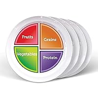 Portion control plate MyPlate for Teens or Adults 4pk- Healthy nutrition plate for balanced eating, (English)