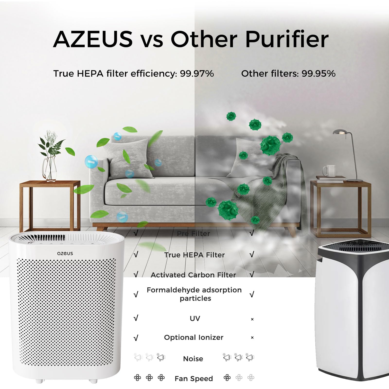 AZEUS True HEPA Air Purifier H13 Filter| for Large Room, Office or Commercial Space | Captures Pollen, Smoke, Dust, Pet Dander | Auto Mode w. VOC Air Quality Sensor