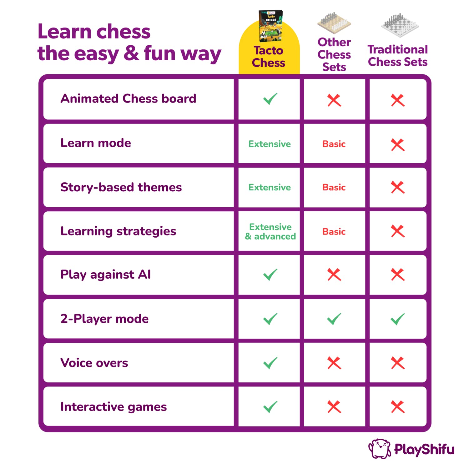 Tacto Chess by PlayShifu (App Based) - Real Figurines, Digital Games | Interactive Story-Based Chess Game Set | Brain Games | Educational Gifts for Boys and Girls Ages 6 & up (Tablet not Included)