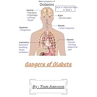 Dangers of Diabets: Dangers of Diabets