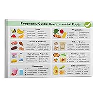 WUDILE Food Guidelines During Pregnancy Educational Poster Canvas Poster Bedroom Decor Office Room Decor Gift Frame-style 30x20inch(75x50cm)