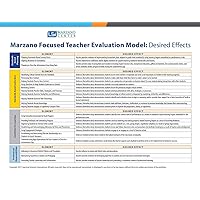 Focused Teacher Evaluation Map/Desired Effects Quick Reference Guide