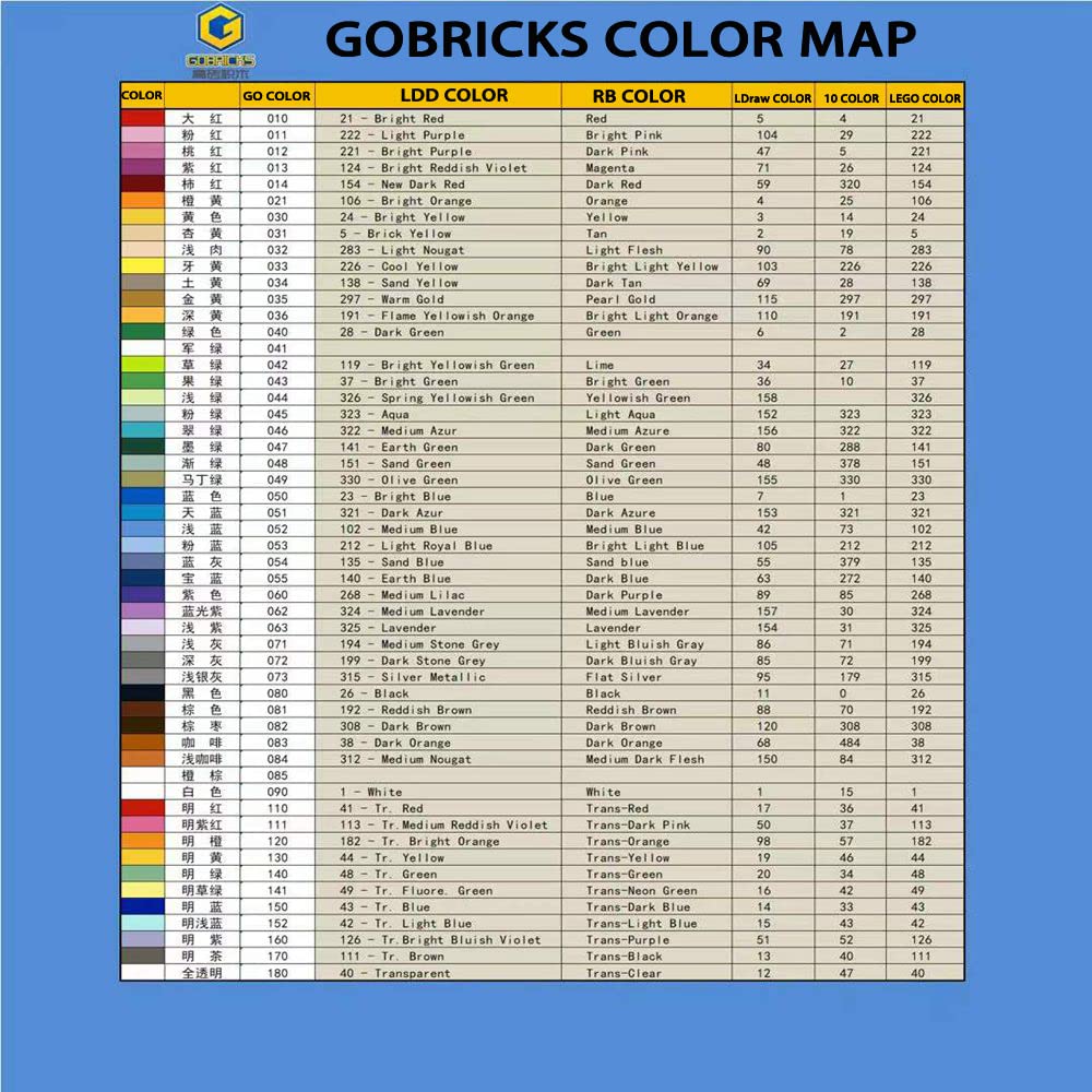 Eske Kouri Gobricks GDS-609 Plate 2X2 Round Compatible with Lego 4032 All Major Brick Brands Toys Building Blocks Technical Parts Assembles DIY (1 White(090),50 PCS)