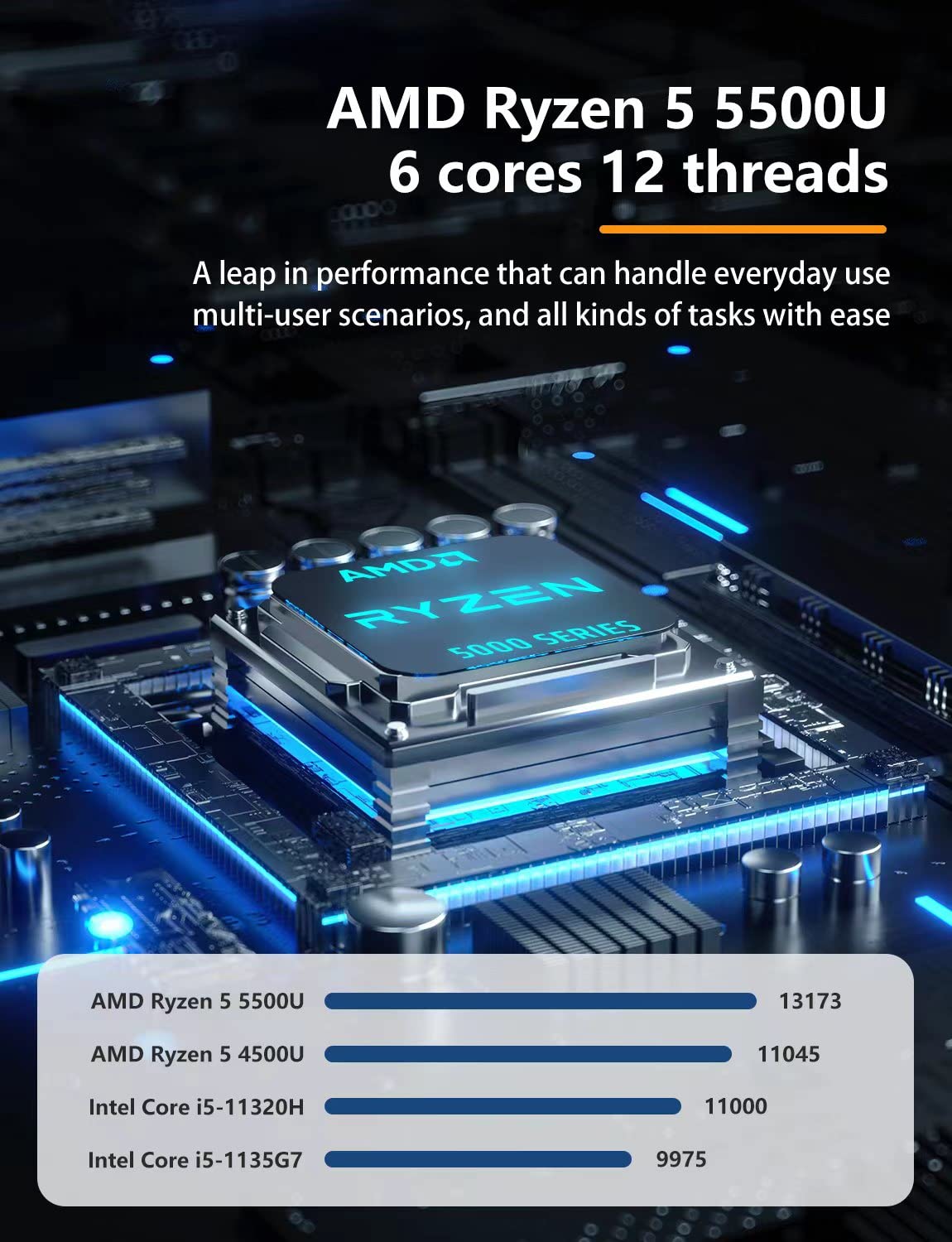 AOOSTAR AMD Ryzen 5 5500U Mini PC, Support 32T（2 * 16T 2 Bay Storage ，3-in-1 Mini Computers 16GB DDR4 512G NVME SSD Windows 11 WiFi 6 Dual Intel I226-V 2.5G LAN Soft Router HTPC