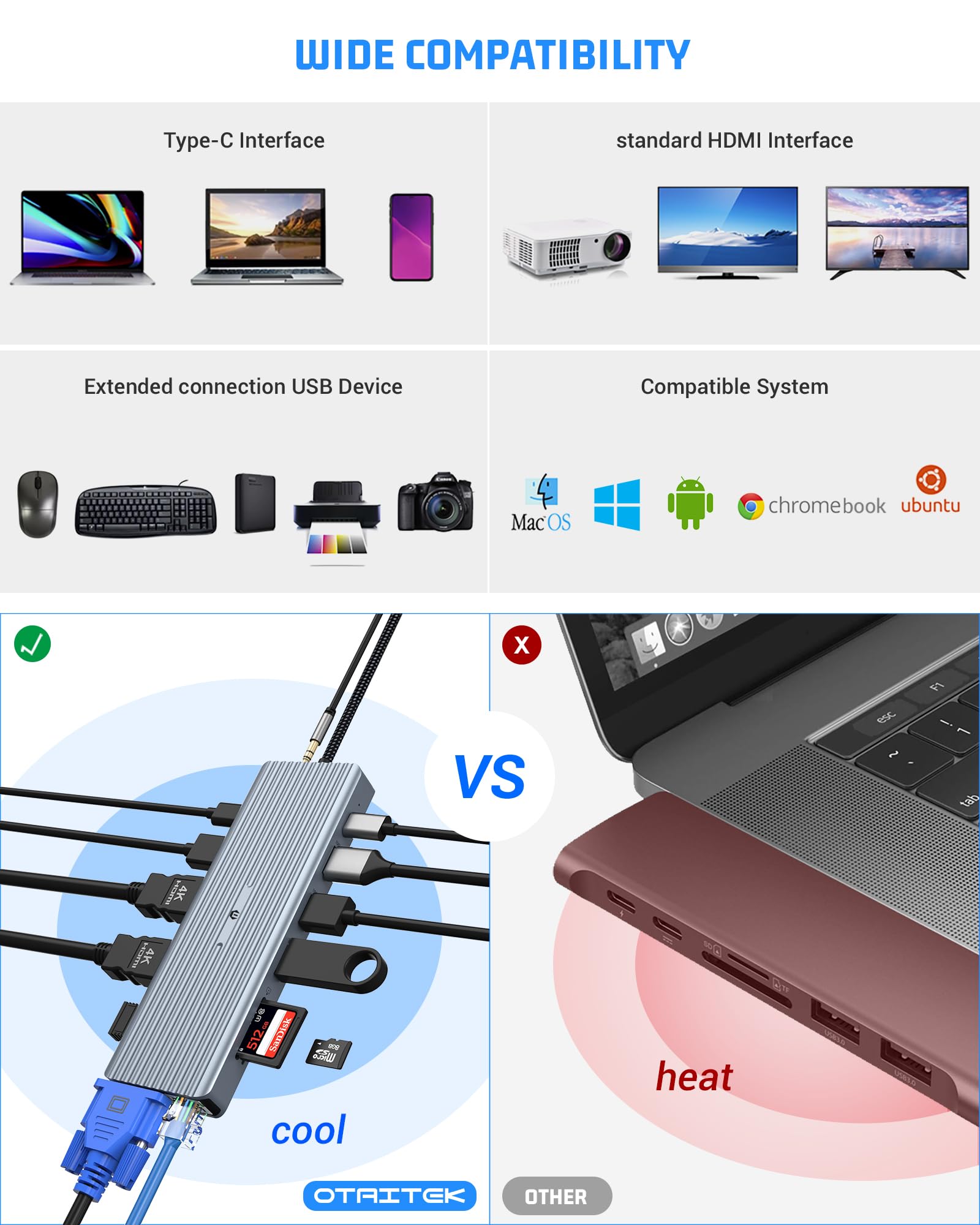 oditton USB C Hub, 14 in 1 Docking Station Featuring Dual 4K HDMI, VGA, USB A 3.1, USB C 3.1, 4 USB A 2.0, Gigabit Ethernet, SD&TF Card Slots, 100W PD, and 3.5mm Jack Broad Device Compatibility