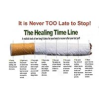 Smoking Causes Cancer: How long does it take before smoking causes cancer?