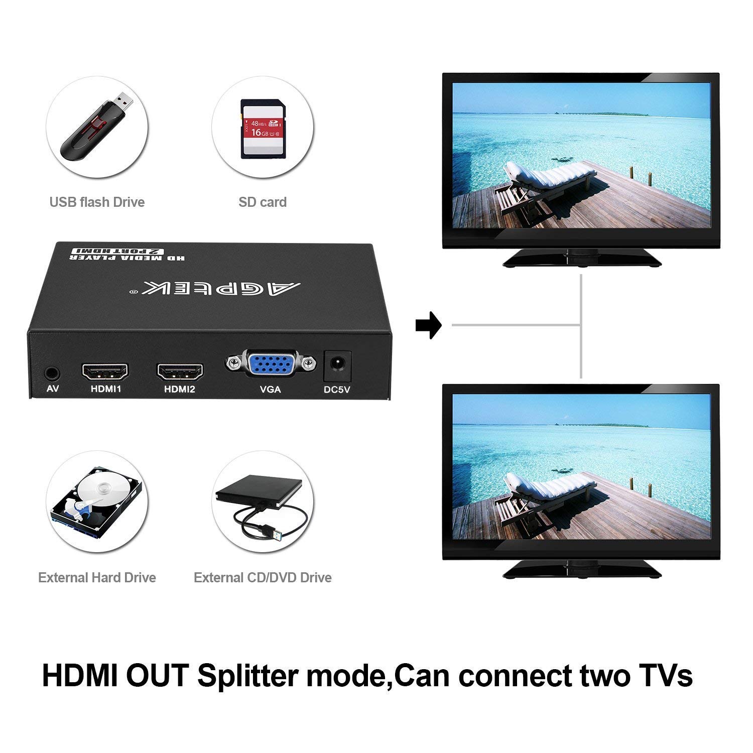 1080P Media Player with ONE AV Cable, Dual HDMI Outpus, Portable MP4 Player for Video/Photo/Music Support USB Drive/SD Card/HDD - HDMI/AV/VGA Output …