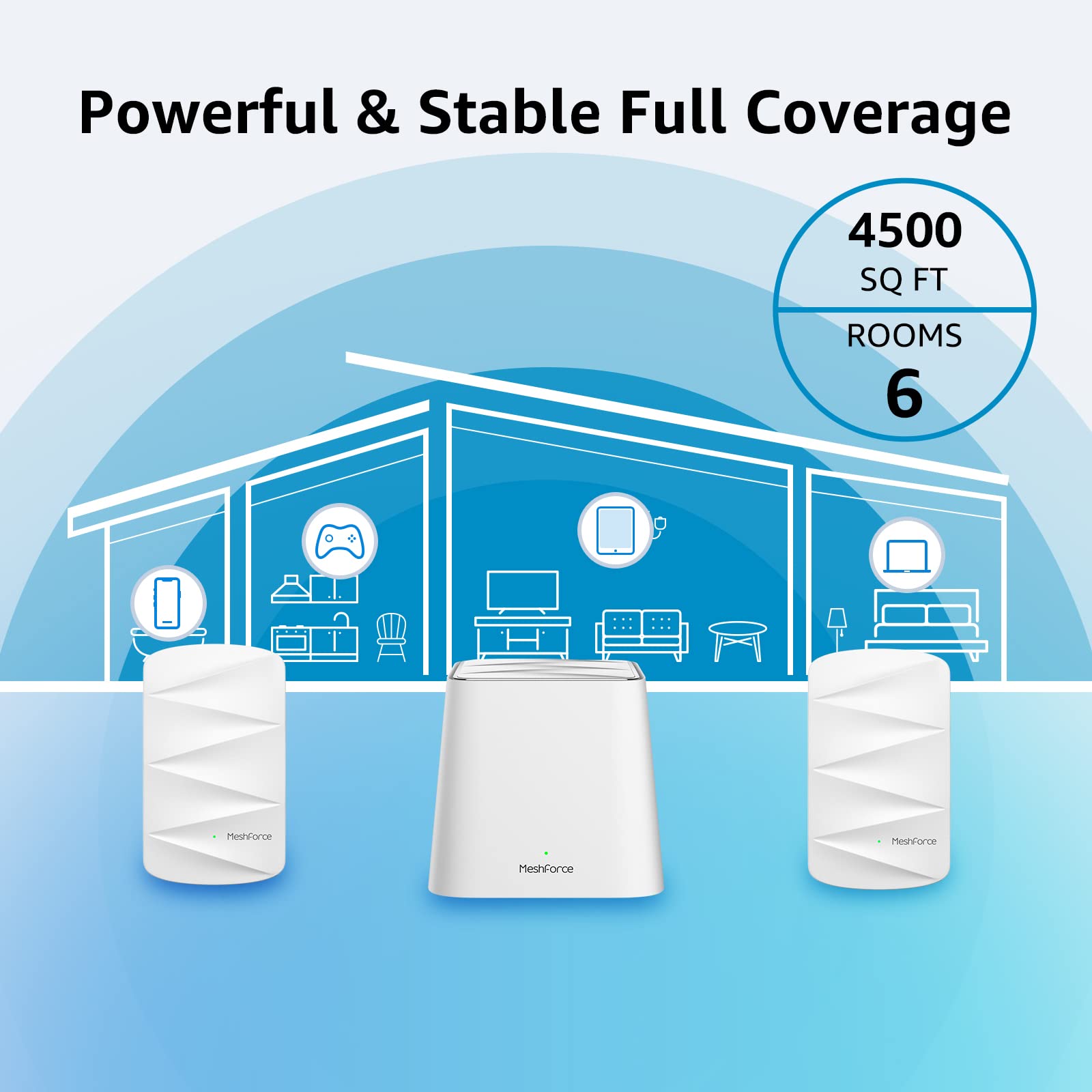 Meshforce Mesh WiFi System M3 (2023 Model) - Up to 4,500 sq. ft. Whole Home Coverage - Gigabit WiFi Router Replacement - Mesh Router for Wireless Internet (3 Pack)