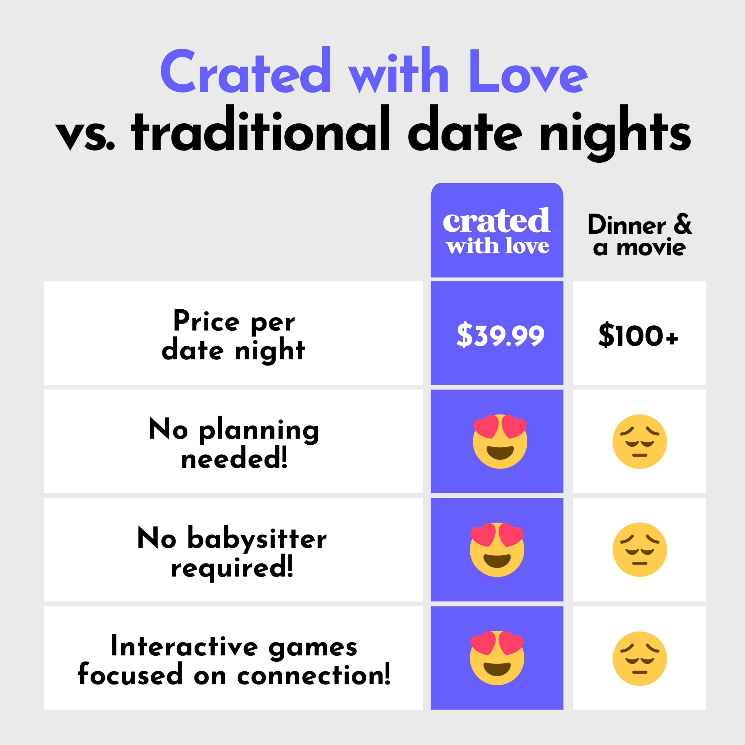 Crated with Love - Monthly Date Night Games for Couples Subscription Box - Mystery Date Night Box Couples Games and Activities, Couple Reconnect Game