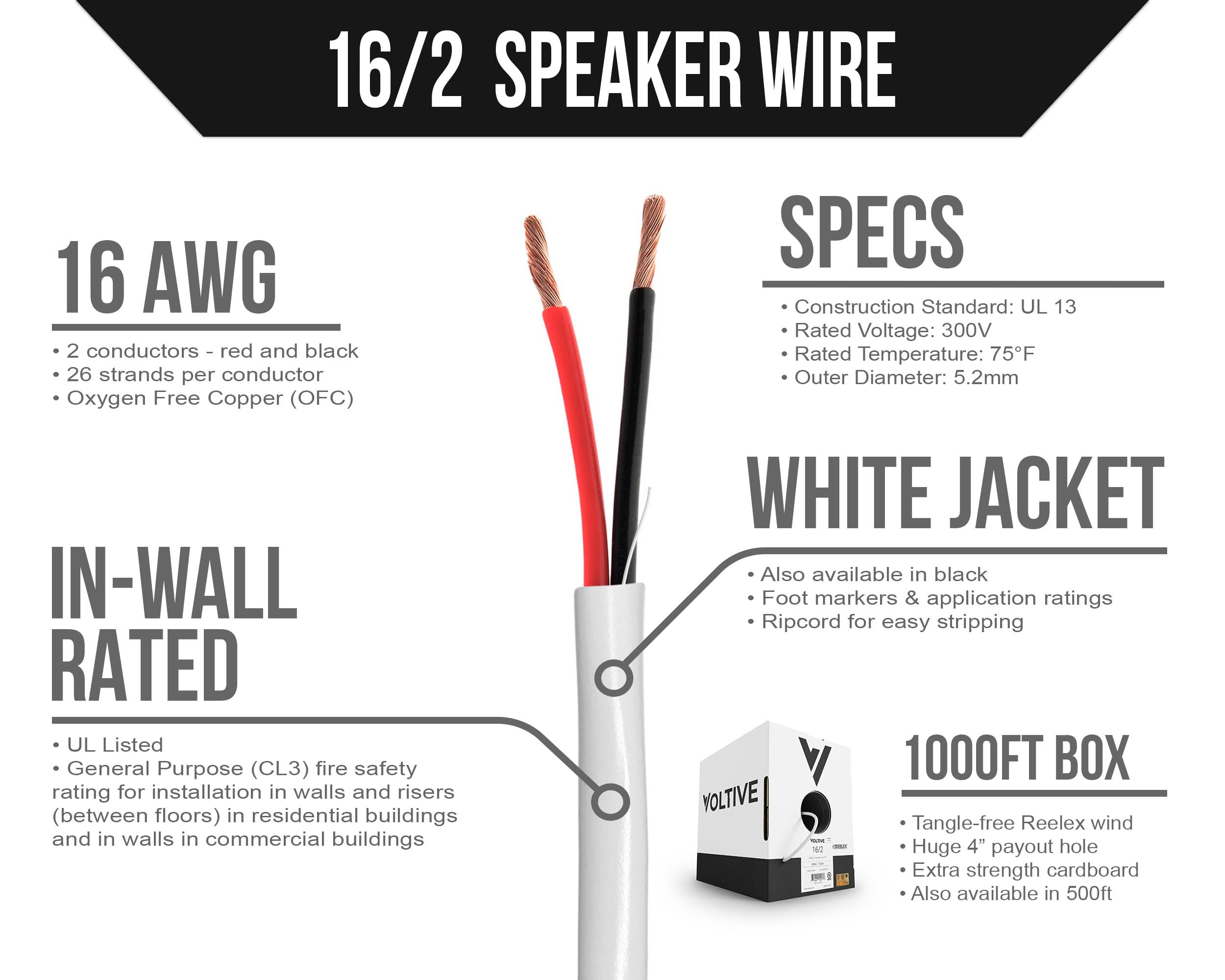Voltive 16/2 Speaker Wire - 16 AWG/Gauge 2 Conductor - UL Listed in Wall Rated (CL2/CL3) - Oxygen-Free Copper (OFC) - 1000 Foot Bulk Cable Pull Box - White