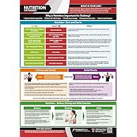 Nutrition for Training | Improve Body Composition & Increase Energy | Laminated Home & Gym Poster | Free Online Video Training Support | Size - 33” x 23.5” | Improves Personal Fitness