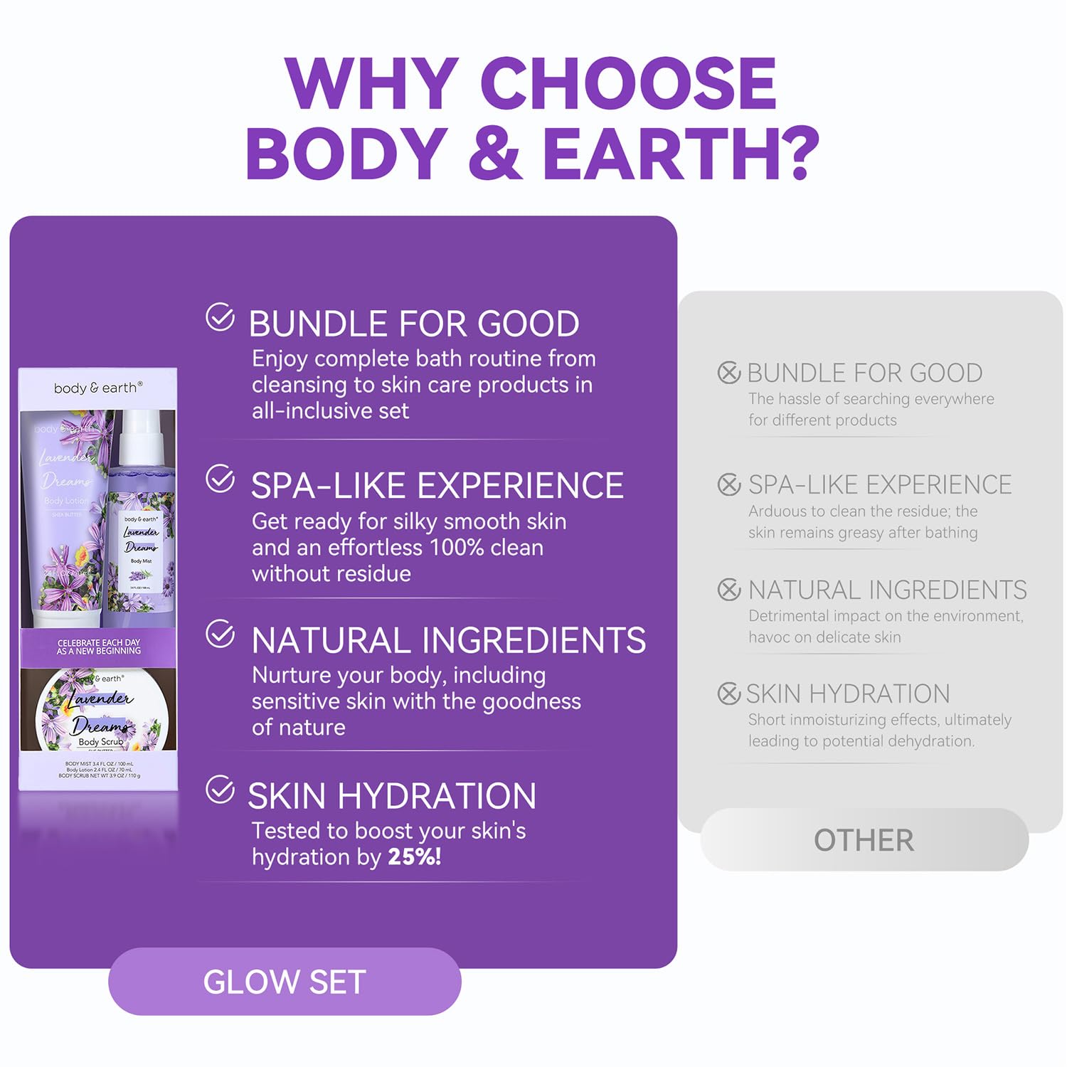 Body & Earth Body Mist Gift Set - Gift Sets for Women, Perfume, Body Lotion, and Body Scrub in a Lavender Dreams Box- Perfect Birthday Gifts for Moms, and Special Occasions,Unique Gift Ideas for Her