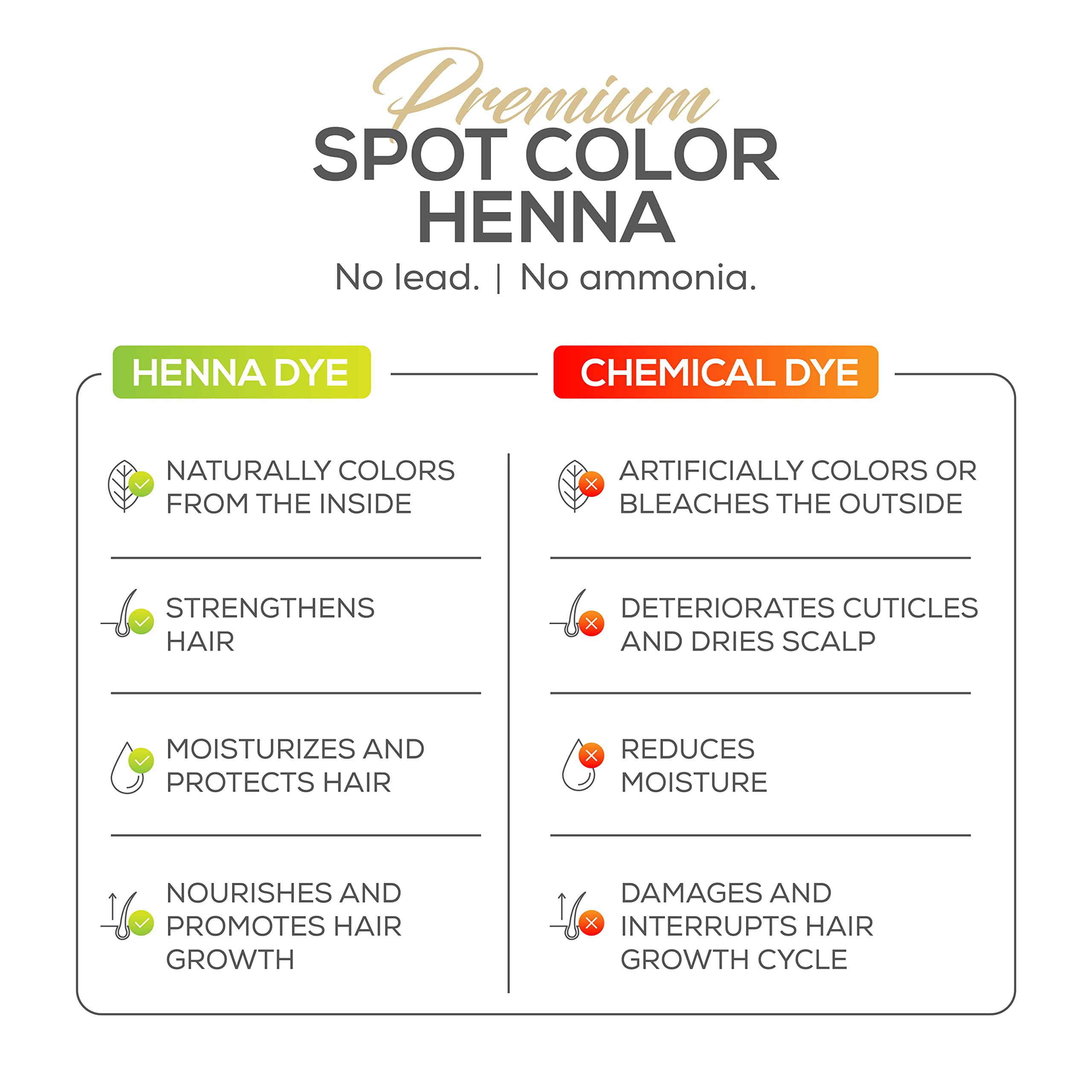 Parallel Products Spot Color Henna Kit - Henna Hair Dye - 3 grams - Tint for Professional Spot Coloring - With Mixing Dish - Covers Grey Hair - Root Touch Up (Medium Brown)