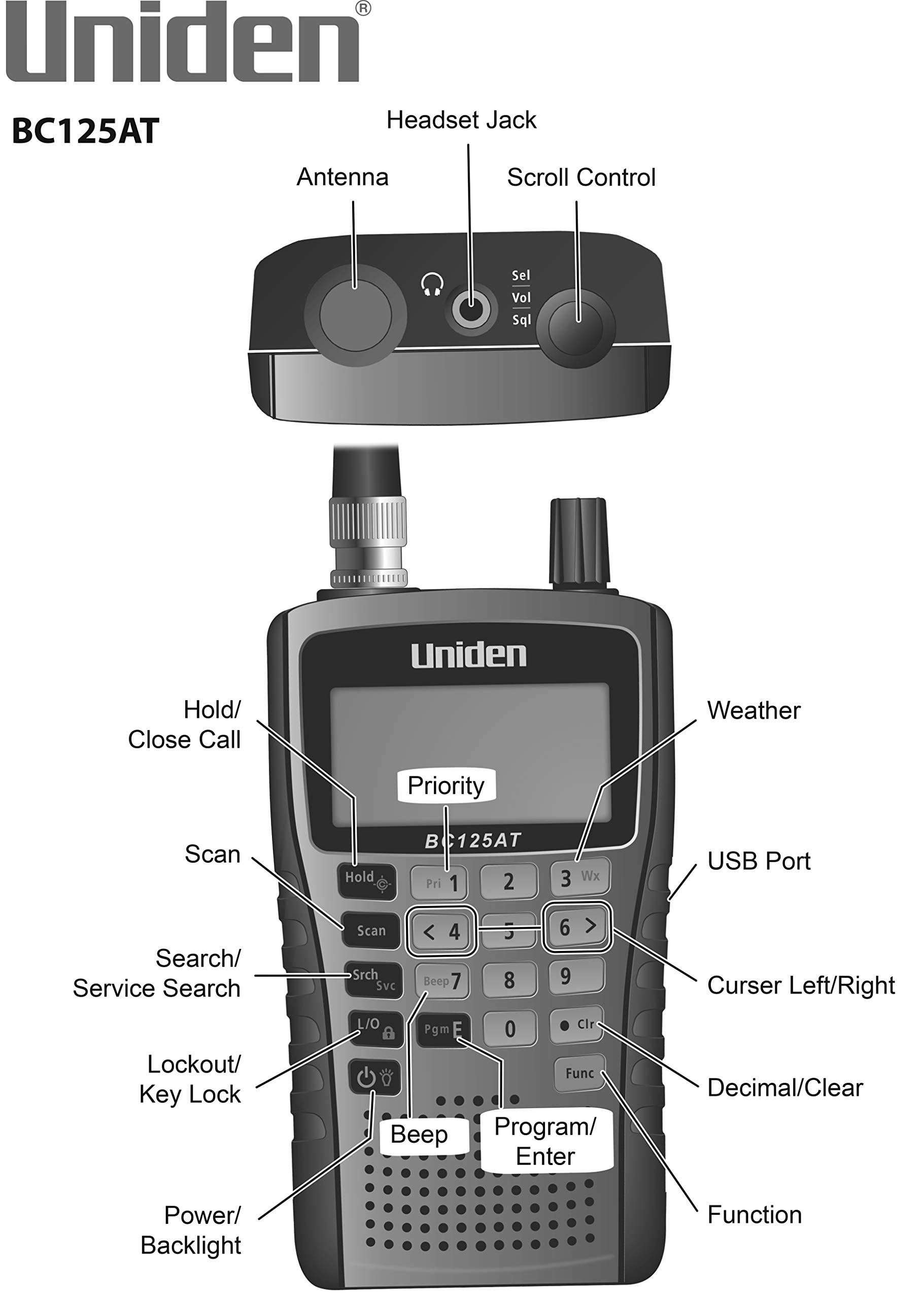 Uniden Bearcat BC125AT Handheld Scanner, 500-Alpha-Tagged Channels, Close Call Technology, PC Programable, Aviation, Marine, Railroad, NASCAR, Racing, and Non-Digital Police/Fire/Public Safety.