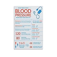 MDTTIEQ Hospital Poster Normal Blood Pressure And Hypertension Guidelines Poster (2) Canvas Painting Wall Art Poster for Bedroom Living Room Decor 08x12inch(20x30cm)