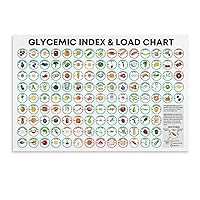 Diabetes Food List, Diet Chart Quick Guide, Patient Education, Food Chart Shopping List, Diabetes Diet Checklist, Wall Art Print Poster (2) Canvas Poster Bedroom Decor Office Room Decor Gift Unframe-