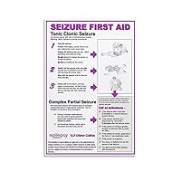 OGNIWO Seizure First Aid Poster Tonic Clonic Seizure Poster Canvas Painting Posters And Prints Wall Art Pictures for Living Room Bedroom Decor 08x12inch(20x30cm) Unframe-style