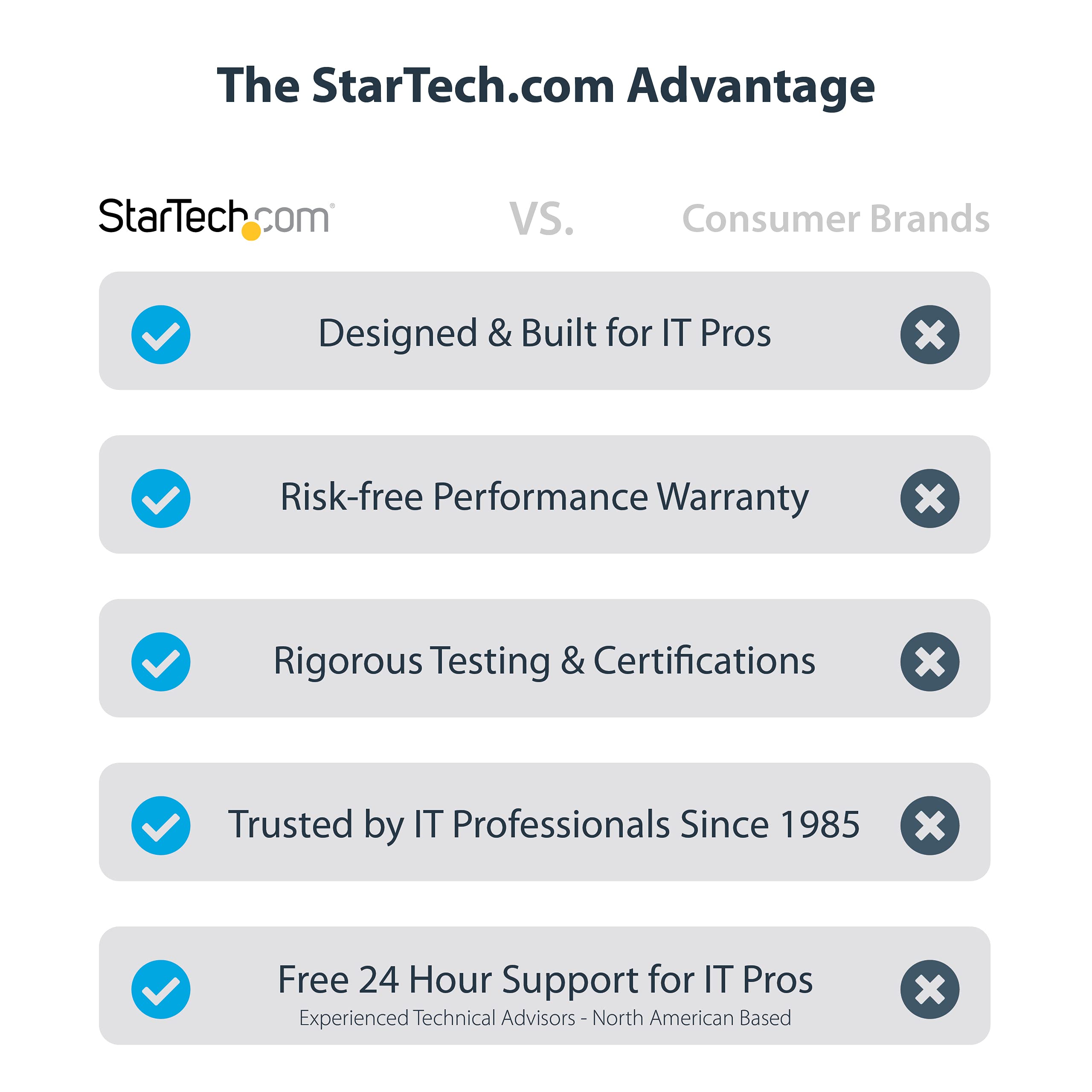 StarTech.com USB 3.0 to 4x HDMI Adapter - External Video & Graphics Card - USB Type-A to Quad HDMI Display Adapter Dongle - 1080p 60Hz - Multi Monitor USB A to HDMI Converter - Windows Only (USB32HD4)