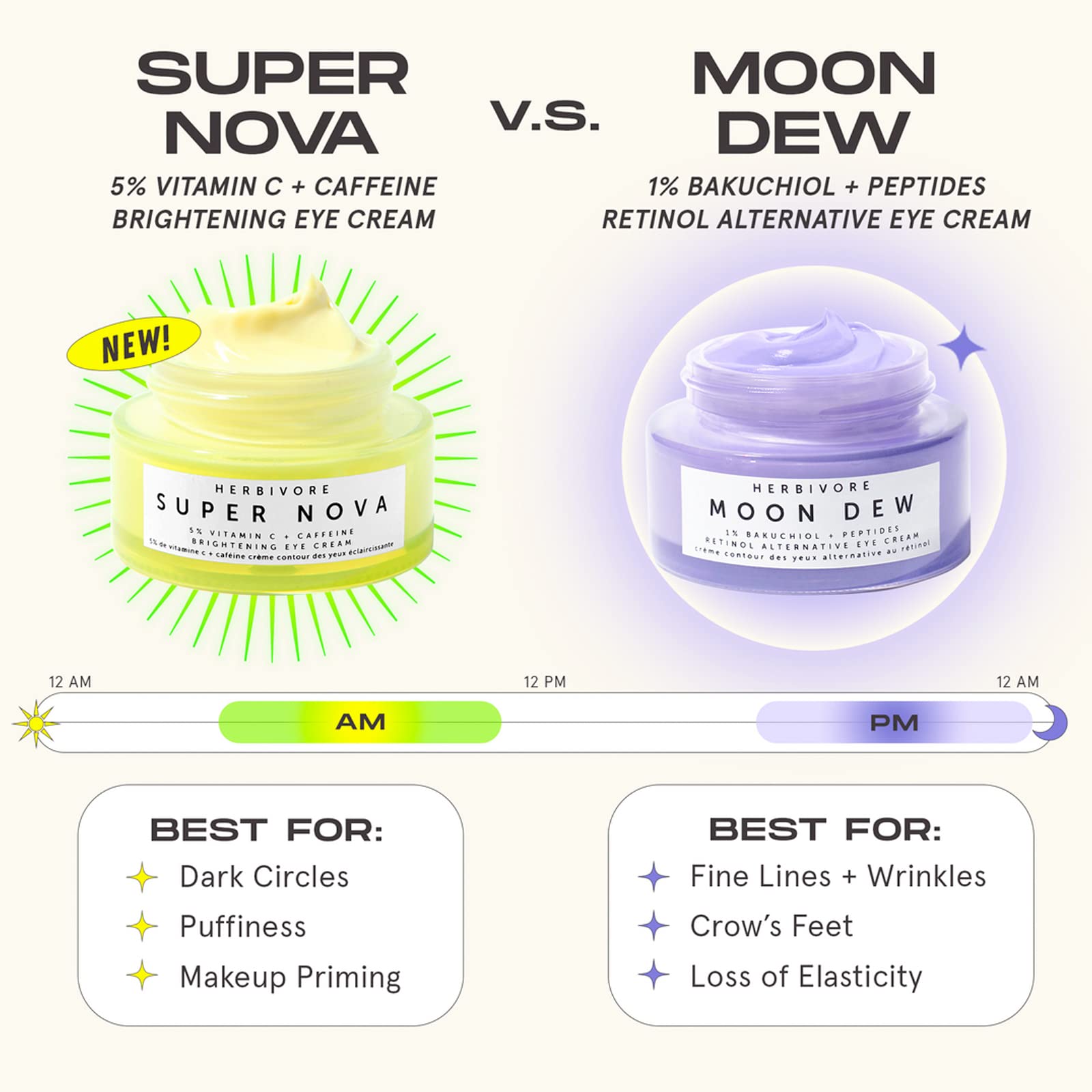 HERBIVORE Moon Dew 1% Bakuchiol + Peptides Retinol Alternative Eye Cream - Anti Aging Eye Cream Reduces Fine Lines, Wrinkles & Puffiness, Plant-based, Vegan, Cruelty-free, 15mL / 0.5 oz