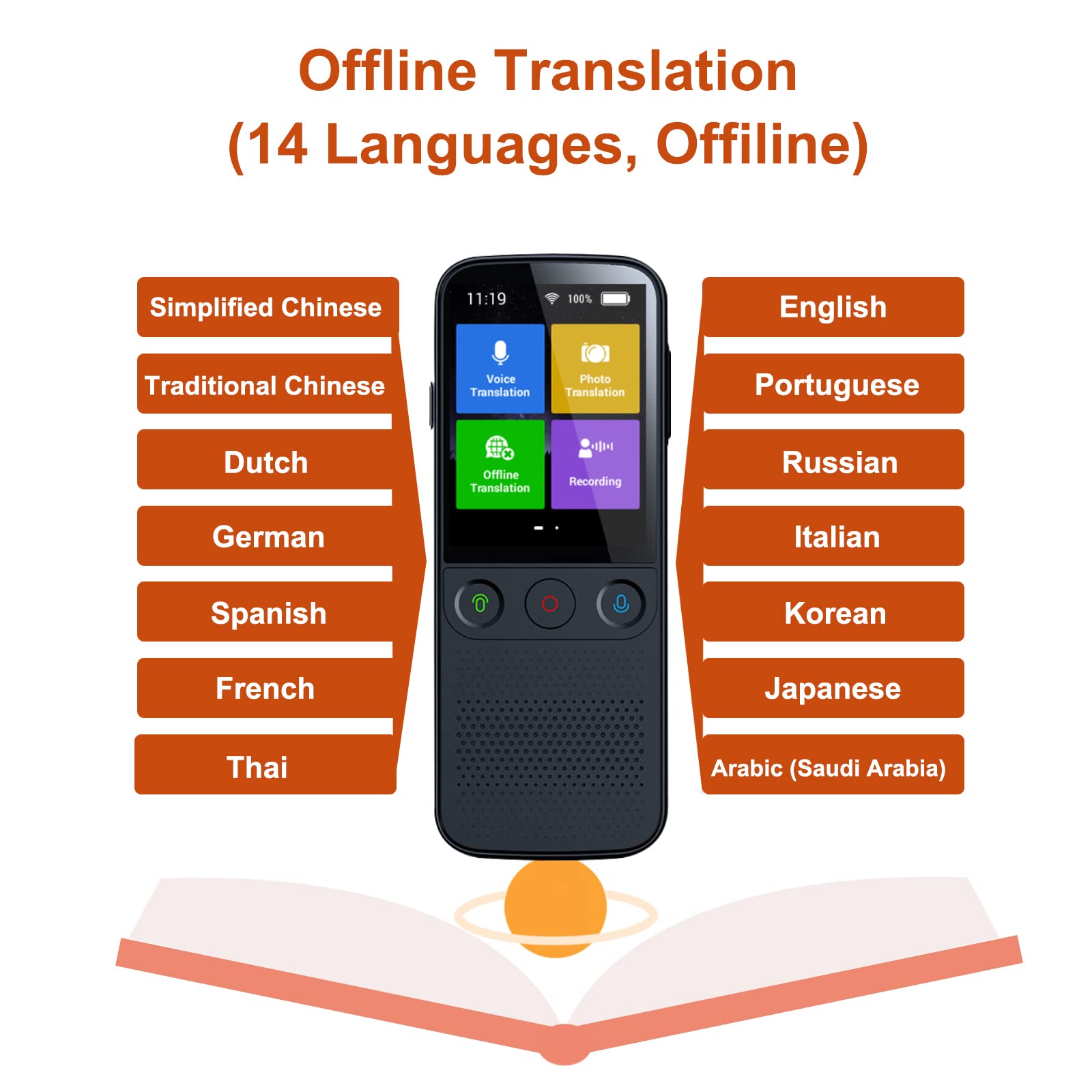 Language Instant Translator Device Portable Real-time Voice Translation in 137 Different Languages and Accents, Support Offline/WiFi/Hotspot Accuracy Image Interpreter Translation