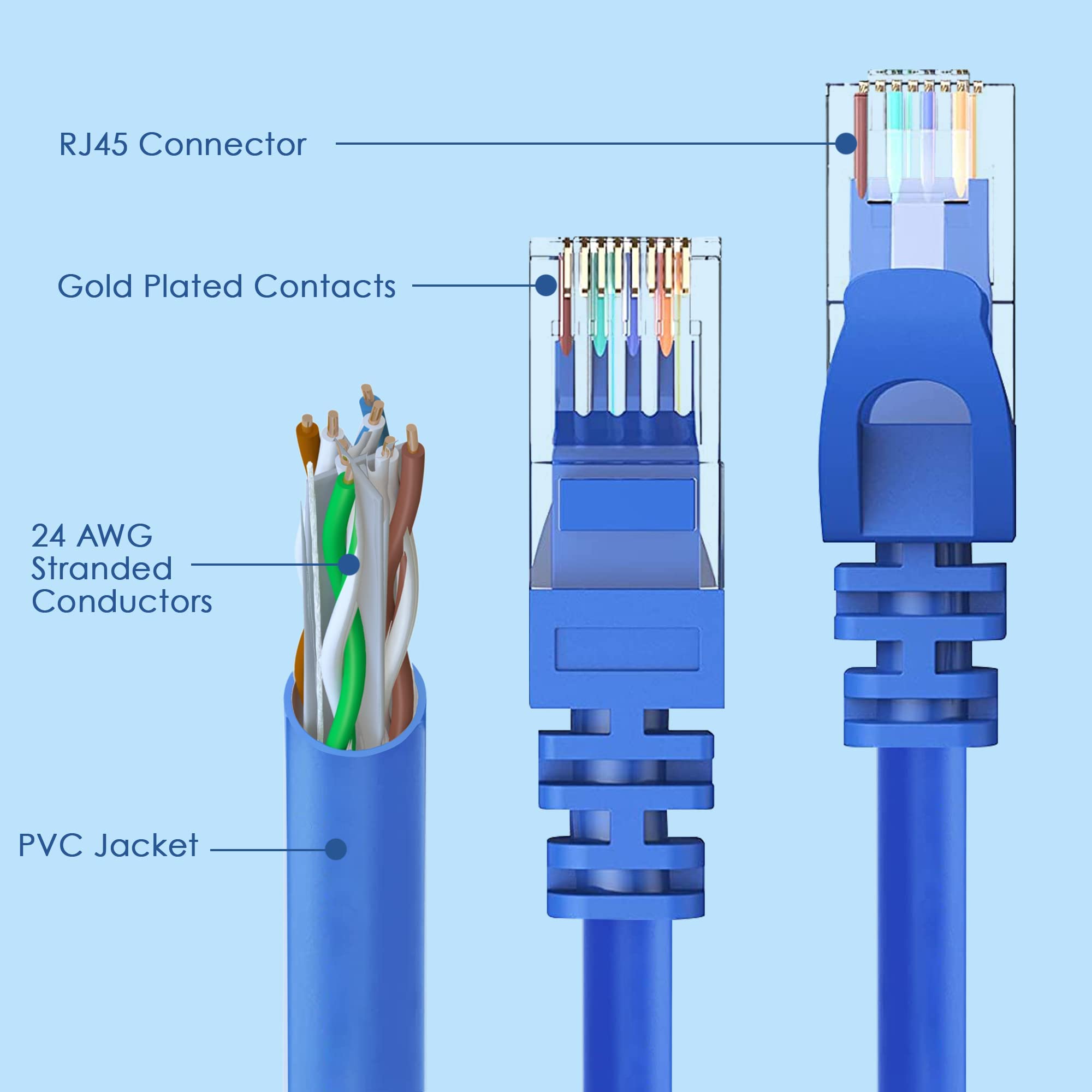 MAXLIN CABLE Cat6 Ethernet Cable for Gaming Blue 30ft LAN Network Patch Cord Wire - High Speed Internet Cable, RJ45, 24AWG, 500MHz Connectors for Router Modem, Compatible with PS3 PS4 PS5