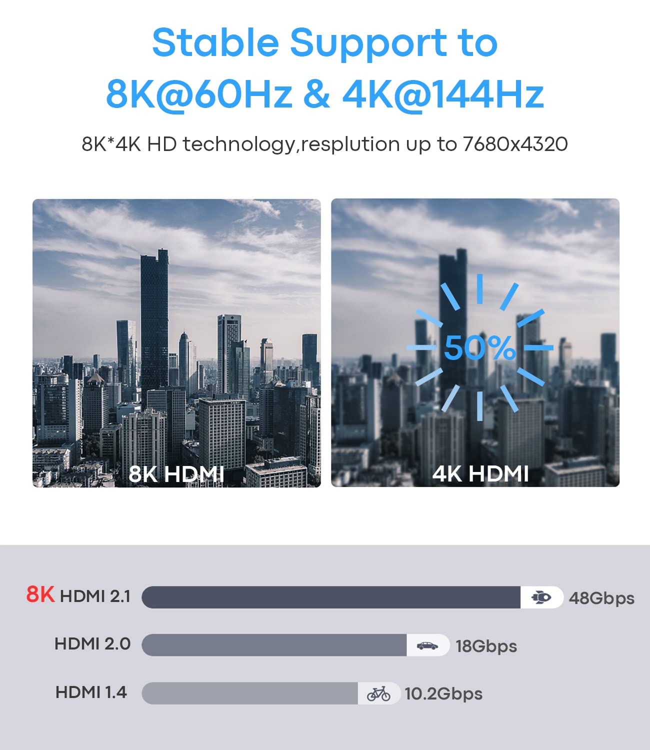 TECHTOBOX USB C to HDMI 2.1 Cable [8K@60Hz,4K@144Hz,2K@165Hz] 6Ft Type C to HDMI 8K Braided Cord [Thunderbolt 3/4 Compatible] Support HDCP2.3/HDR/DSC for MacBook Pro/Air,Lenovo,HP,Dell,S21