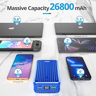 Zendure Power Bank, 100W Laptops Portable Charger 26800mAh with Dual USB-C  PD (100W&60W) & 2 USB-A (15W&QC3.0 18W) Battery Pack Compatible with