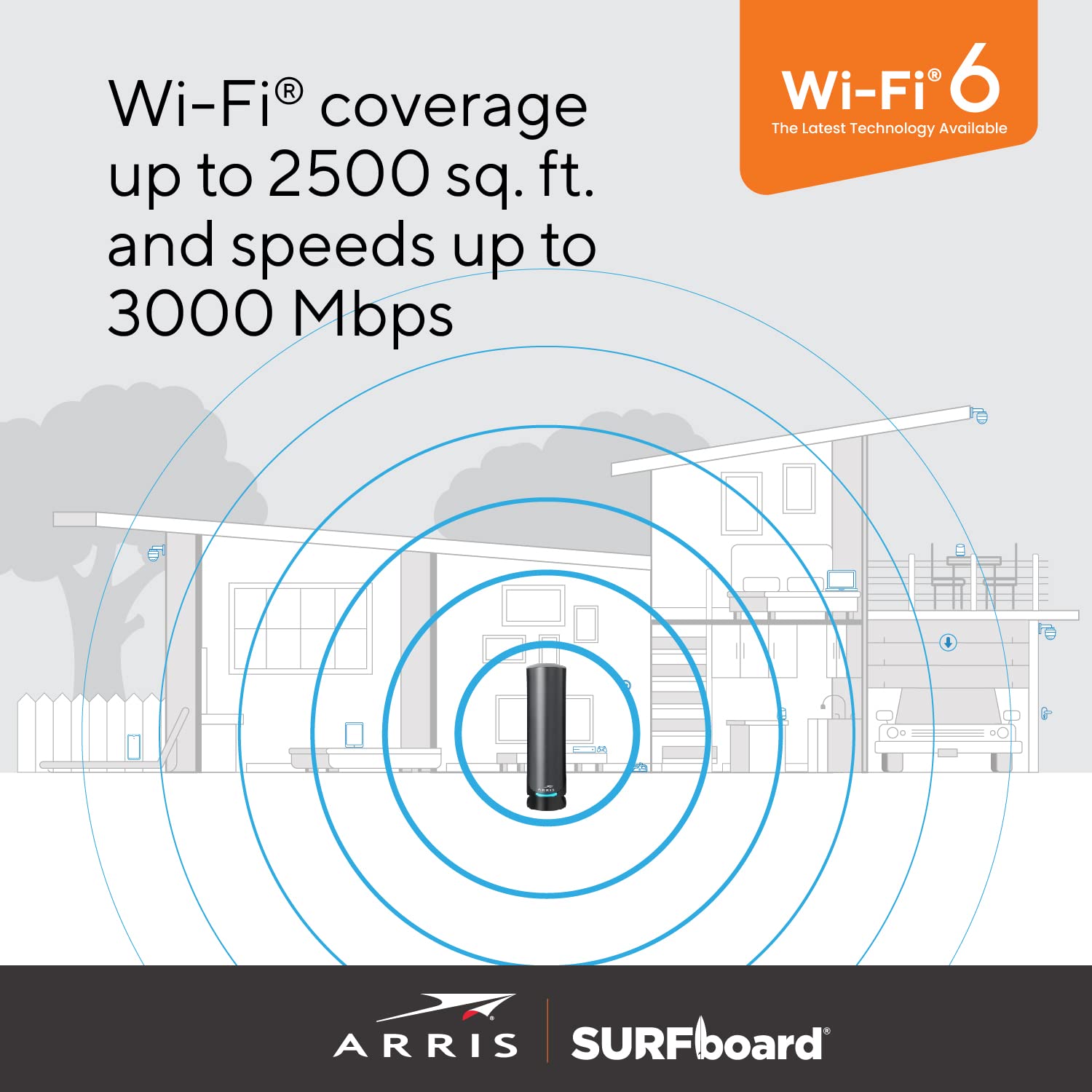 ARRIS Surfboard G36 DOCSIS 3.1 Multi-Gigabit Cable Modem & AX3000 Wi-Fi Router | Comcast Xfinity, Cox, Spectrum| Four 2.5 Gbps Ports | 1.2 Gbps Max Internet Speeds | 4 OFDM Channels | 2 Year Warranty
