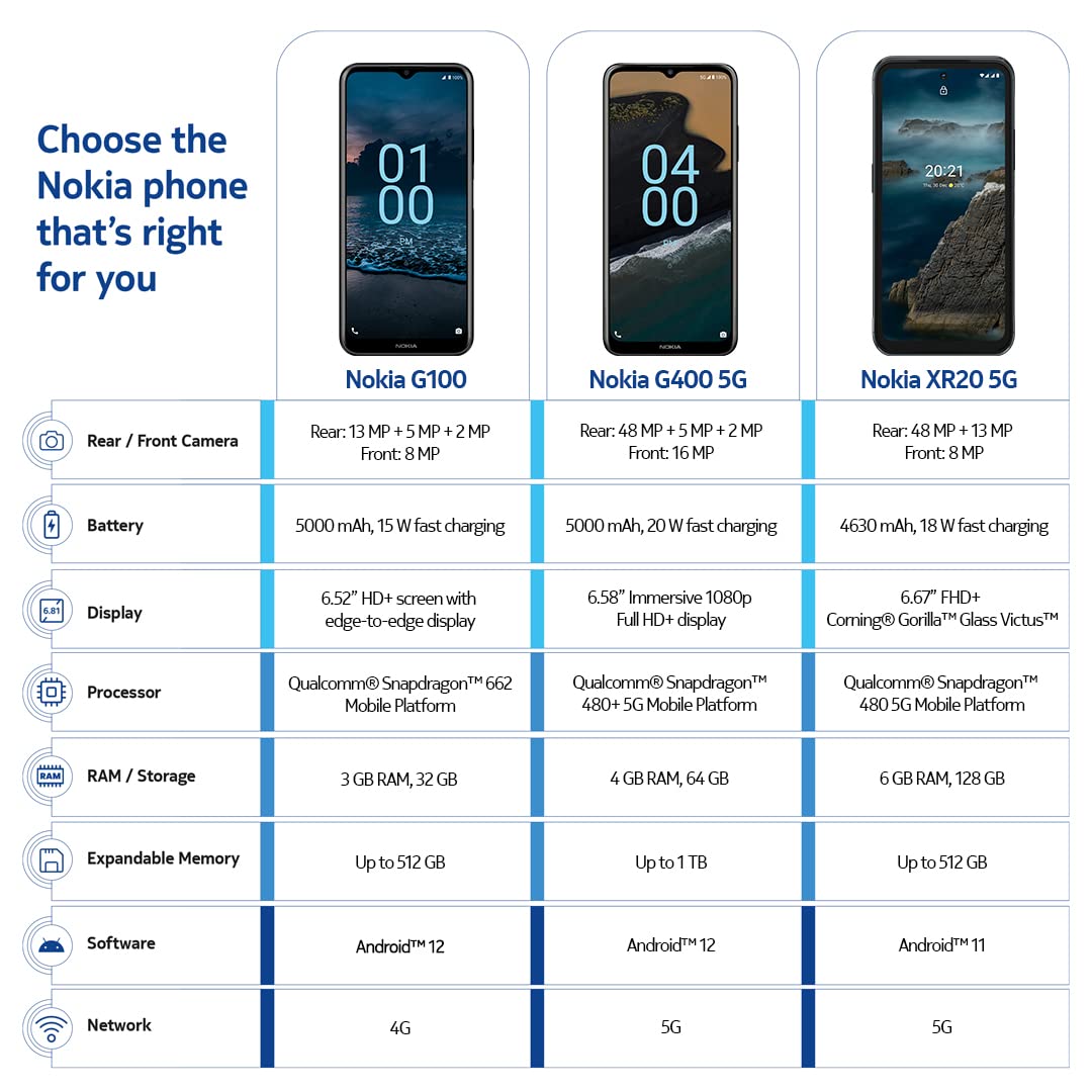 Nokia G100 | Verizon, T-Mobile, AT&T | Android 12 | Unlocked Smartphone | 2-Day Battery | US Version | 3/32GB | 6.52-Inch Screen | 13MP Triple Camera | Polar Night