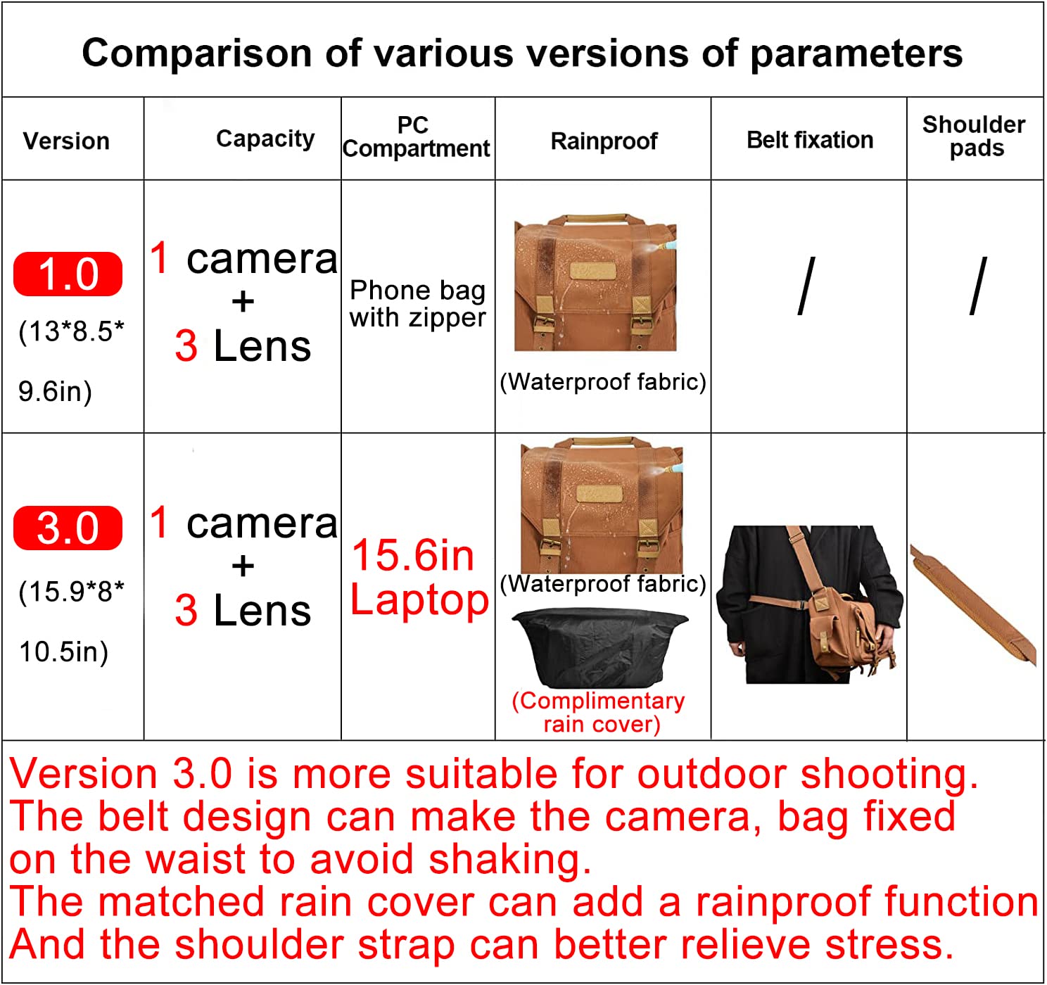 CADeN Camera Bag Case Canvas Compatible for Nikon, Canon, Sony DSLR/SLR Mirrorless Camera with Tripod Holder, Camera Shoulder Messenger Bag for Men/Women Brown