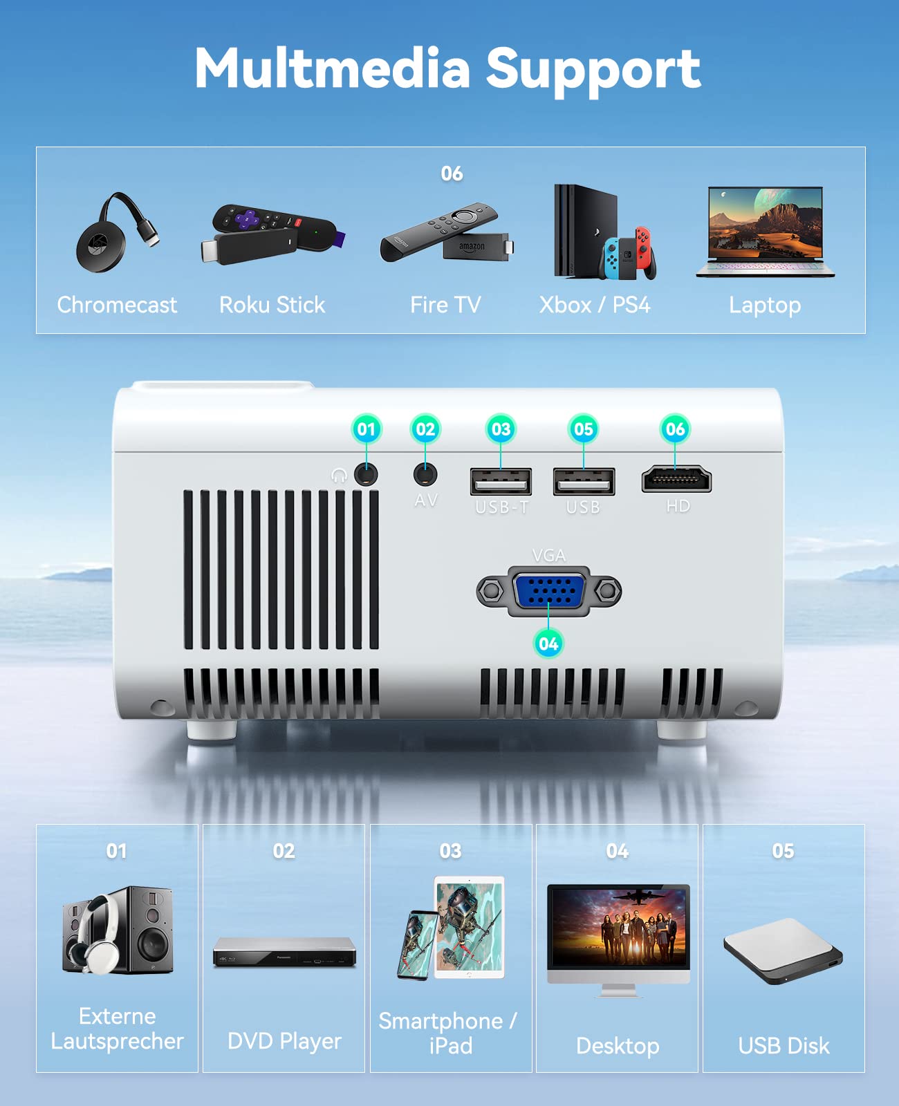 Mini Projector, CiBest Native 1080P Projector Outdoor, 2023 Upgraded 9500L Full HD Portable Projector, Small Home Movie Projector 200