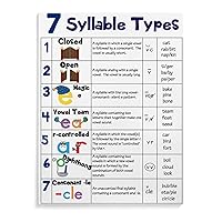 NIKZ 7 Types of Syllables Poster Phonics Poster Syllable Division Rules English Classroom Poster 3 Canvas Poster Bedroom Decor Office Room Decor Gift12x16inch(30x40cm)