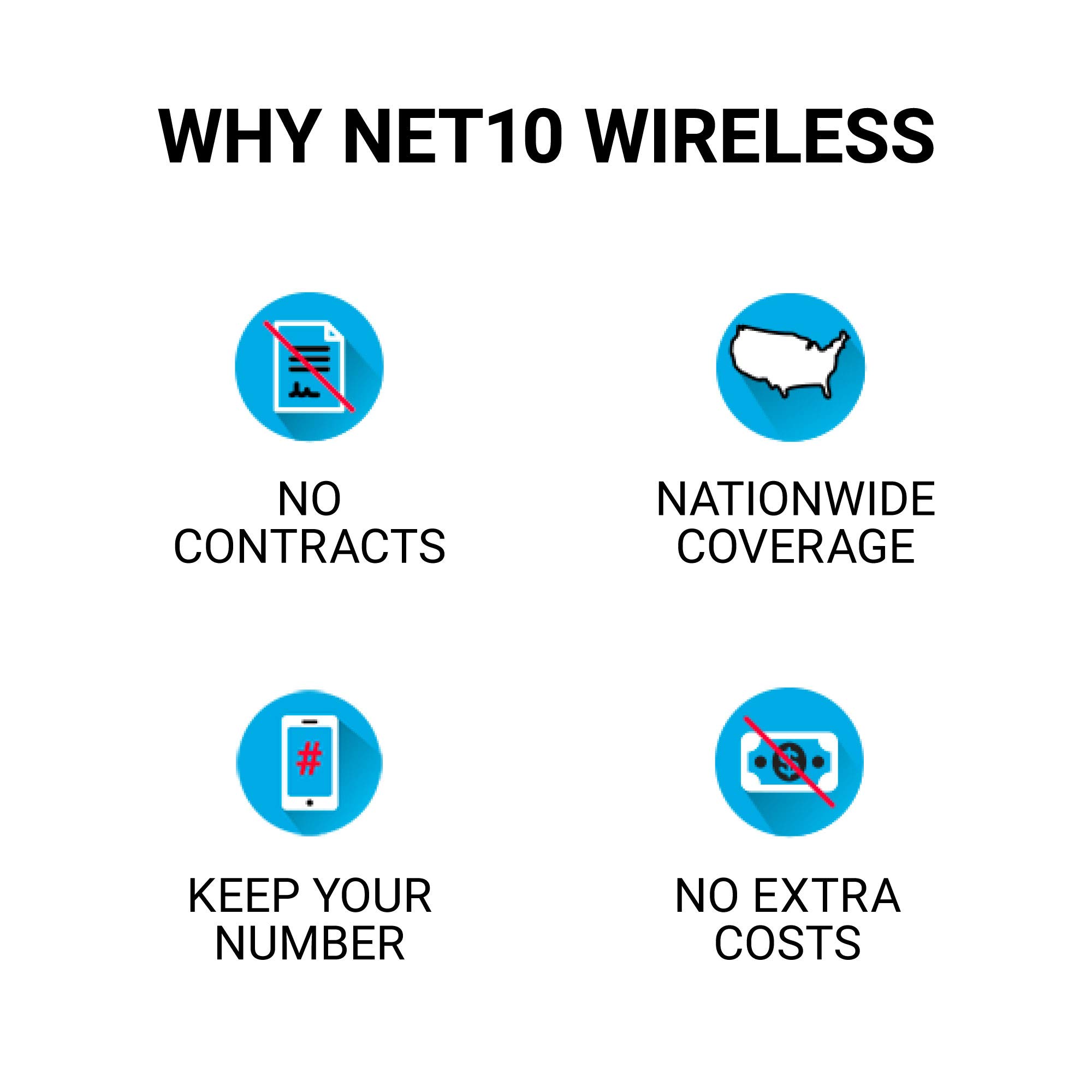 Net10 $40 Unlimited Talk,Text & Data(10GB High–Speed) Plan [Physical Delivery]